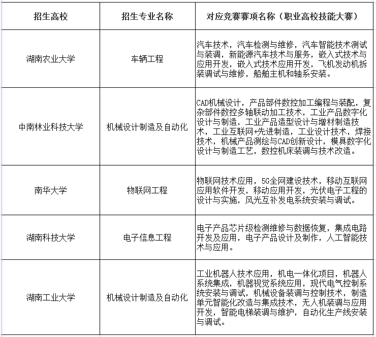 湖南“专升本”招生考试政策介绍