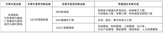 2024年湖南专升本专业报考指南(图2)