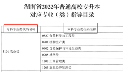 2024年湖南专升本专业报考指南(图1)